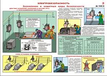 Информационный плакат Электробезопасность. Защитное заземление и зануление