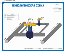 Технологическая схема ГТЮ ЛПУМГ