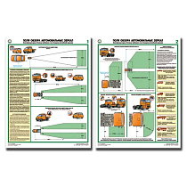 Информационный плакат Поля обзора автомобильных зеркал