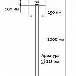 Межевые знаки. Конструкция и типы